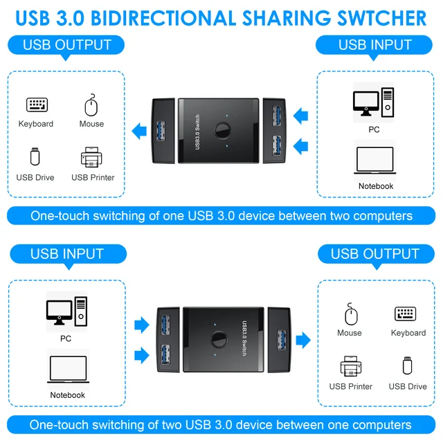 SWITCH CONMUTADOR KVM USB 3.0 DE 4 PUERTOS USB 3.0 TIPO A NETCOM – Compukaed