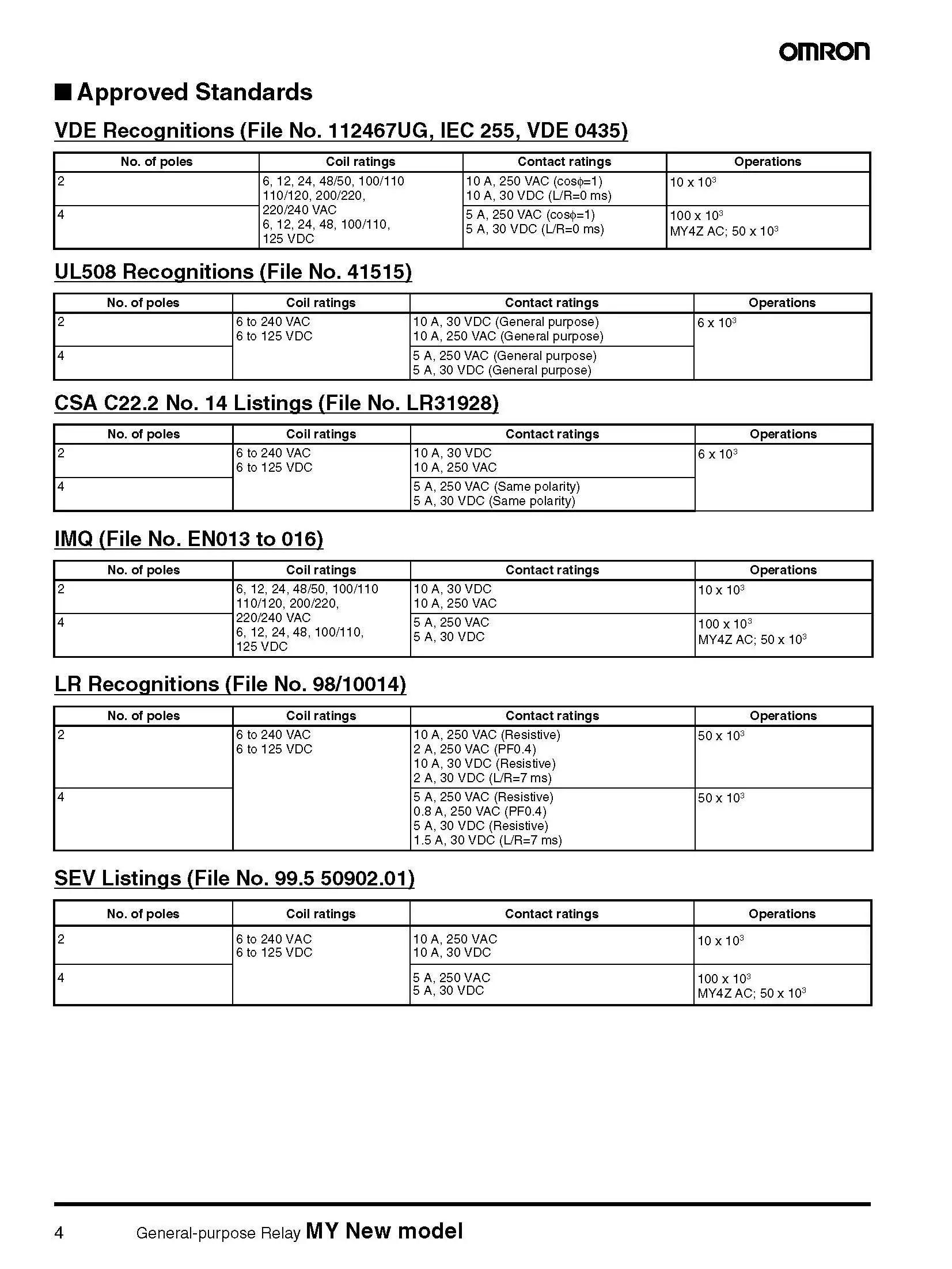Description Picture 5 of itemNew Authentic Original OMRON General-purpose Relay MY2N-GS MY4N-GS AC/DC12 24V 48V 110V 220V 12VDC 24VDC
