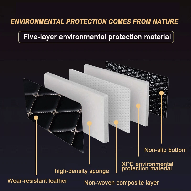 Car Floor Mats Ford Focus 2 2006 2007 2008 2009 2010 2011 all model auto Rug Carpet Footbridge accessories styling