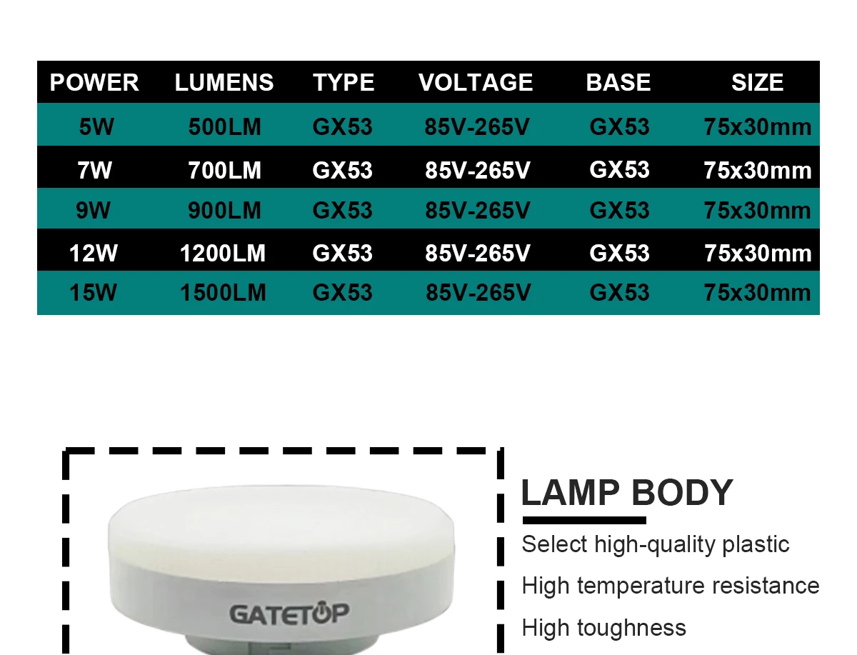 Description Picture 4 of item5-20PCS LED spotlight GX53 wardrobe light grille light AC85-265V 5W/7W/9W/12W/15W 120Degree No Flicker High Lumen for Interiors