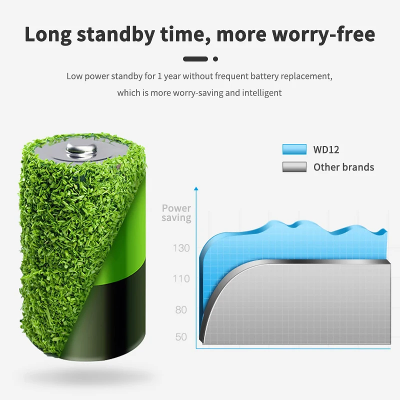 Рисунок 3 - Wi-Fi датчик воды Tuya Детектор