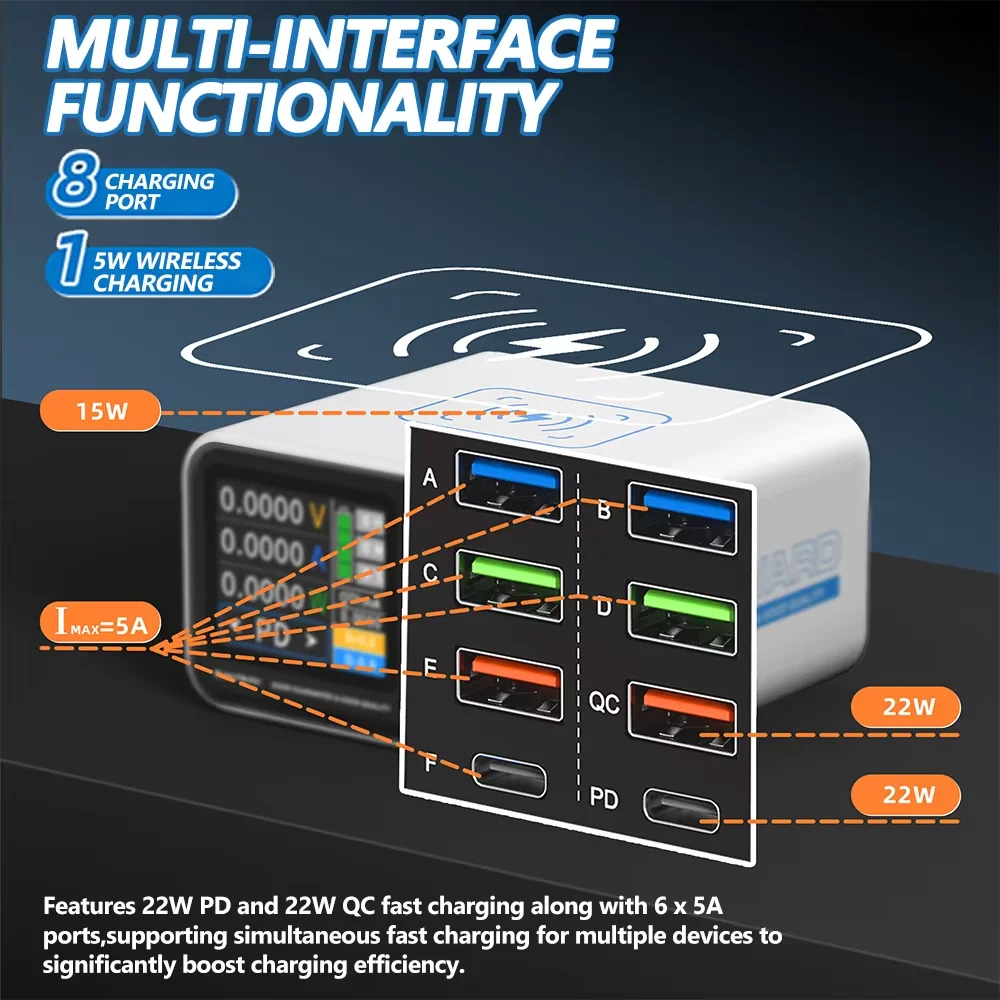 FORWARD FW-P01 Smart Multi-Port Fast Charger 65W 2