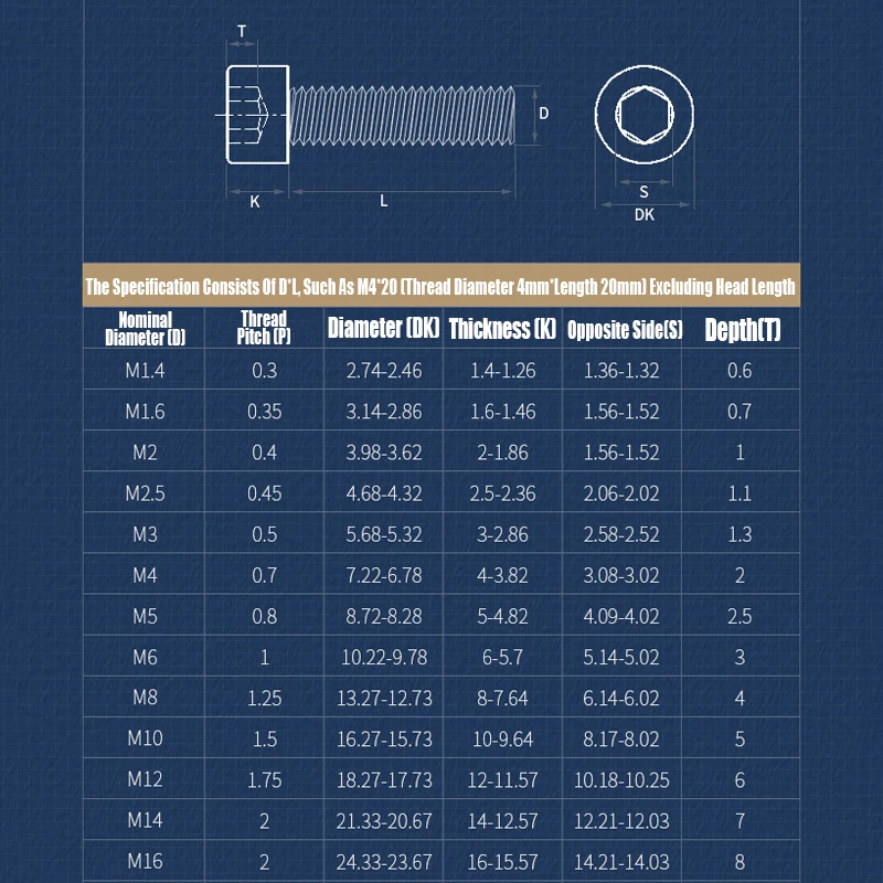 Counterbore Hole Size For Low Socket Head (DIN 7984) The