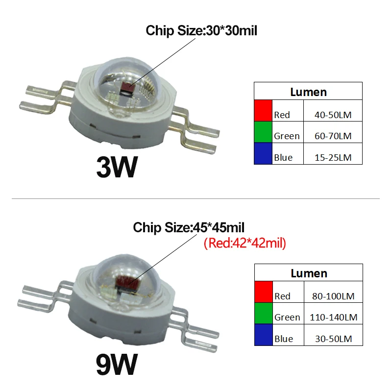 รูปสินค้า แผง LED สีสันสดใส ปรับแสงได้หลากหลาย