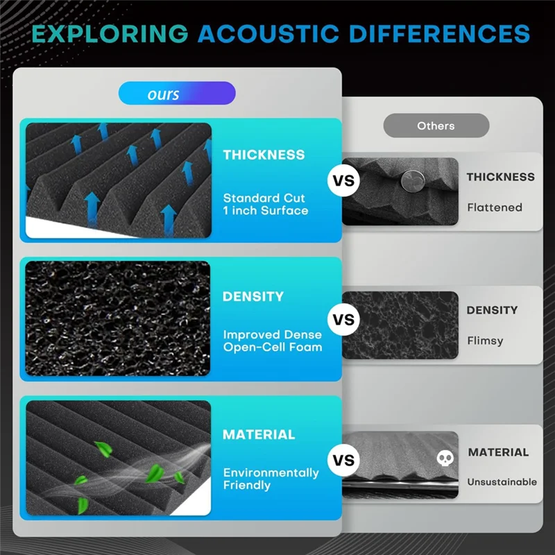 52 Pack Acoustic Foam Panels,1X12x12inches Sound Proof Foam Panels For Walls, Acoustic Panels Sound Absorbing