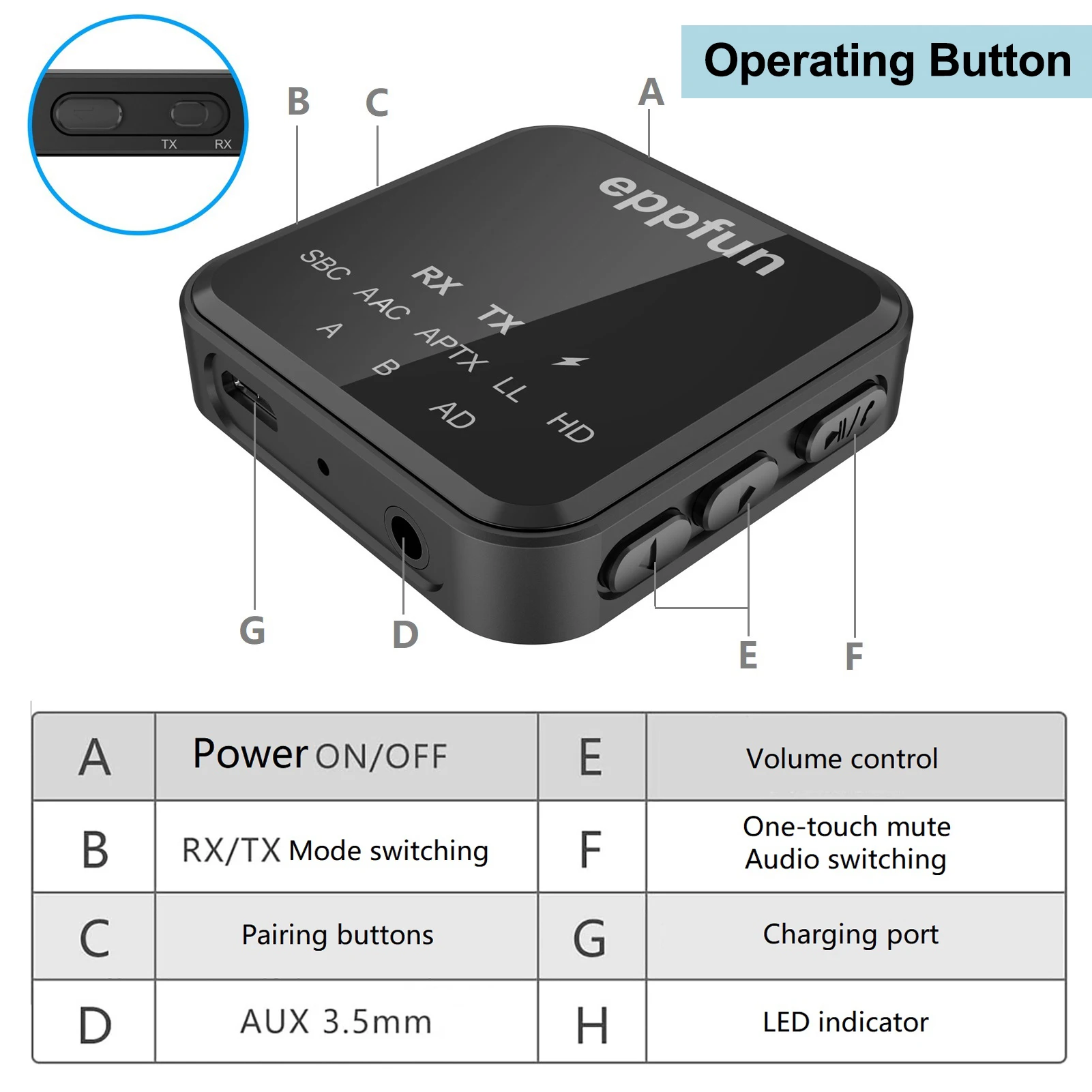 Bluetooth Adapter Bluetooth Audio Receiver Bluetooth Transceiver Adapter Audio Adapter Bluetooth Aux Adaptor eppfun Bluetooth 5.2 Transmitter and Receiver, Qualcomm aptX-Adaptive HD Low Latency Audio Adapter with 3.5 mm AUX/RCA f