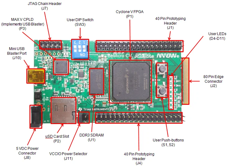 

Second-hand BEMICRO CV Cyclone V) 5 cefa2f23c8n FPGA development board