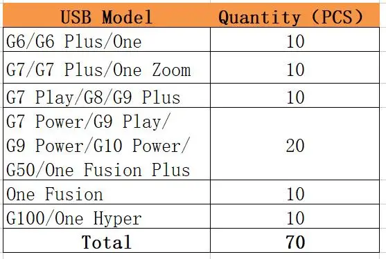 10-Pack USB Charging Port Dock Plug Charger Connectors