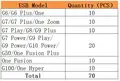 Mix Models 70 PCS