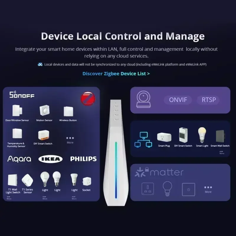 SONOFF IHost Zigbee Smart Home Hub Matter Gateway AIBridge 2GB/4GB Local Server Control Open API Data Storage Type-C Powered