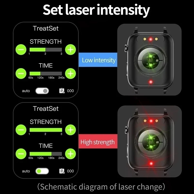 2023 ο  Ʈ ġ  Sangao  ǰ ɹڼ   Smartwatch  Glucometer ð