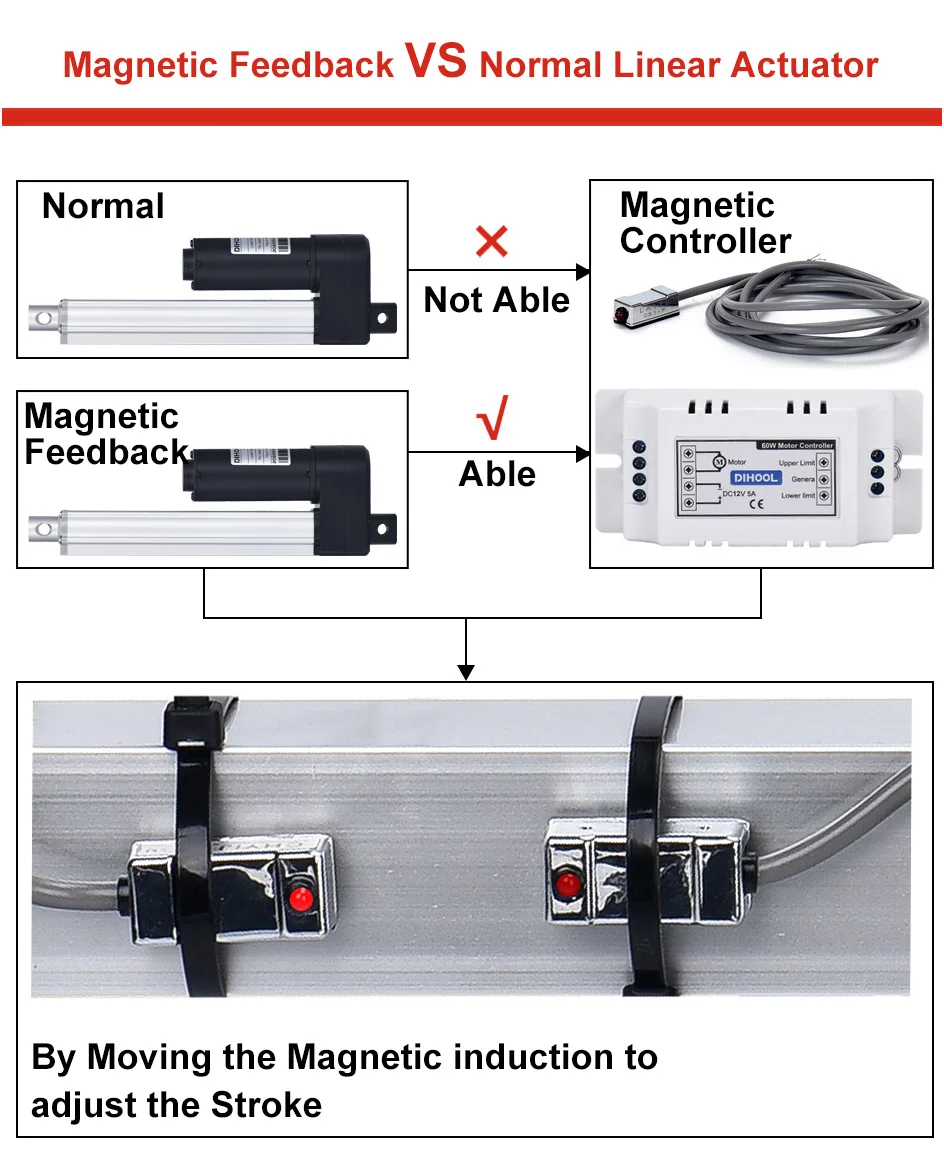 Attuatore Lineare 12V 750mm JQDML - 3000N Di Spinta, 5mm/s, Per Finestre, Porte, Automazione - Foto 8