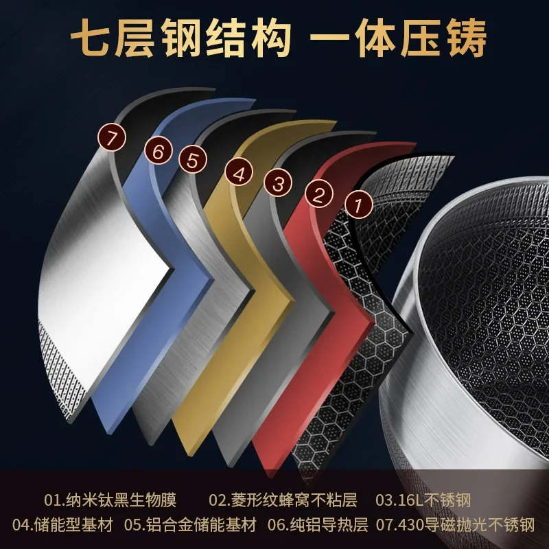 316 Stainless Steel Non-stick Induction Cookware, Thickened Composite Five-layer Steel