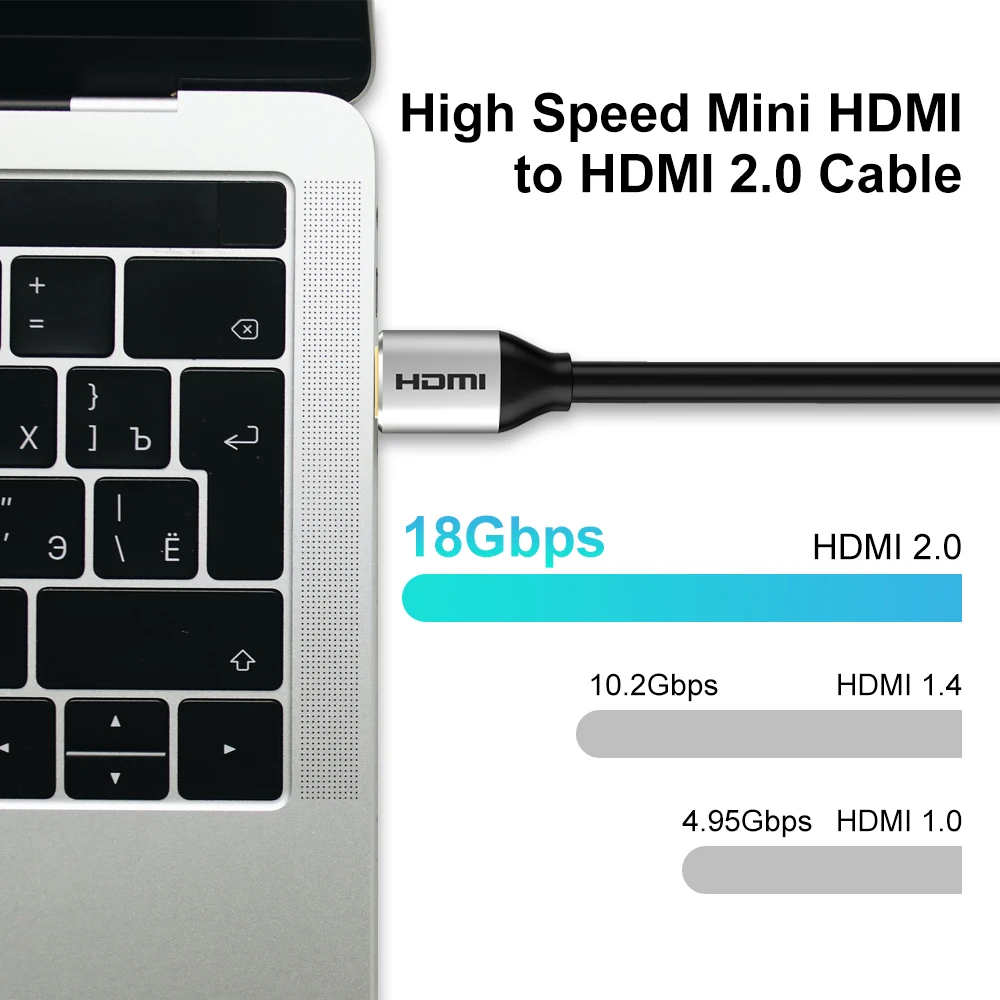 ZOGUO High Speed Mini HDMI to HDMI 2.0 Cable 4K 60HZ 1080P 3D For Tablet Camcorder MP4 Camera Display Micro Cable Adapter