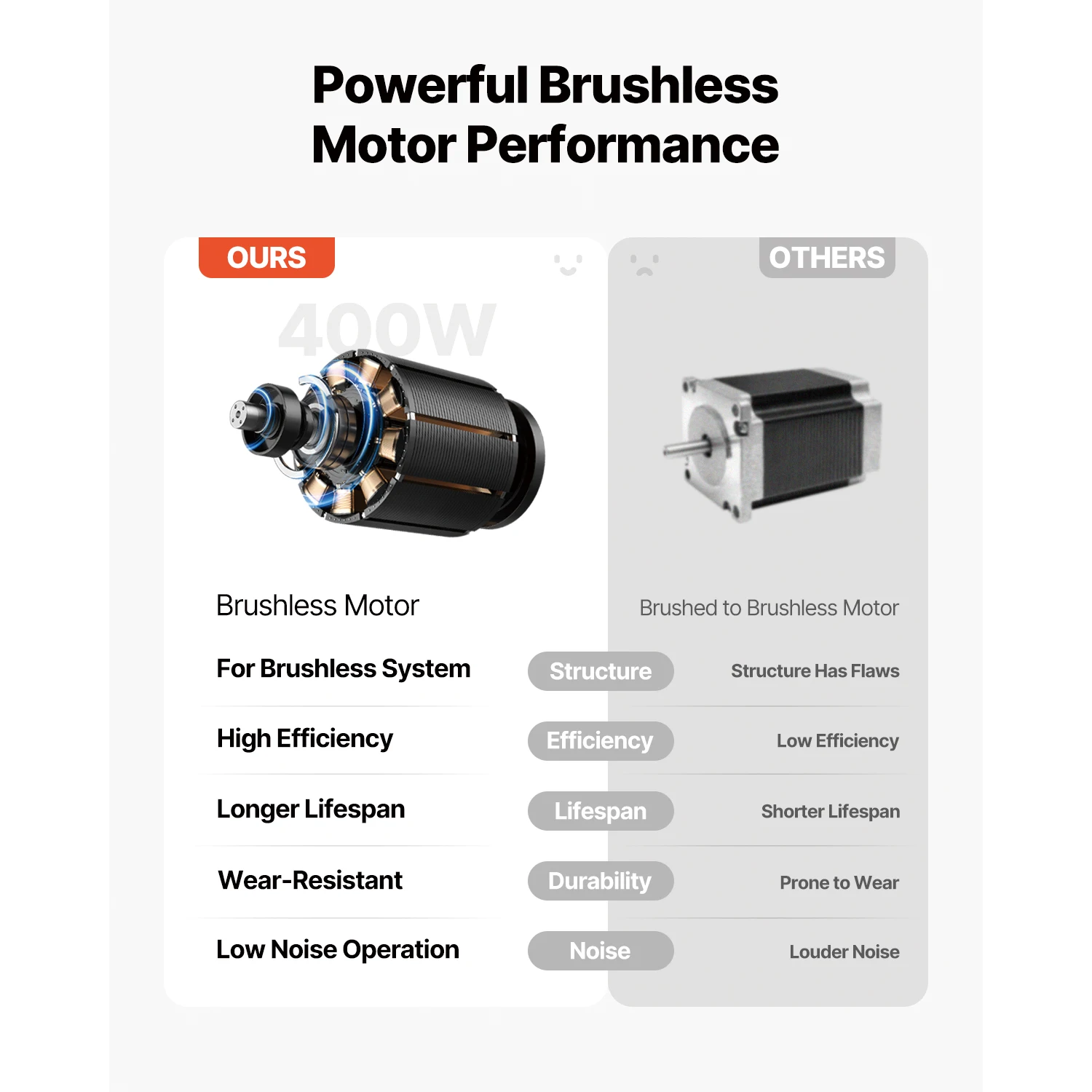 Electric Stair Climbing Dolly Hand Truck for Warehouse Moving