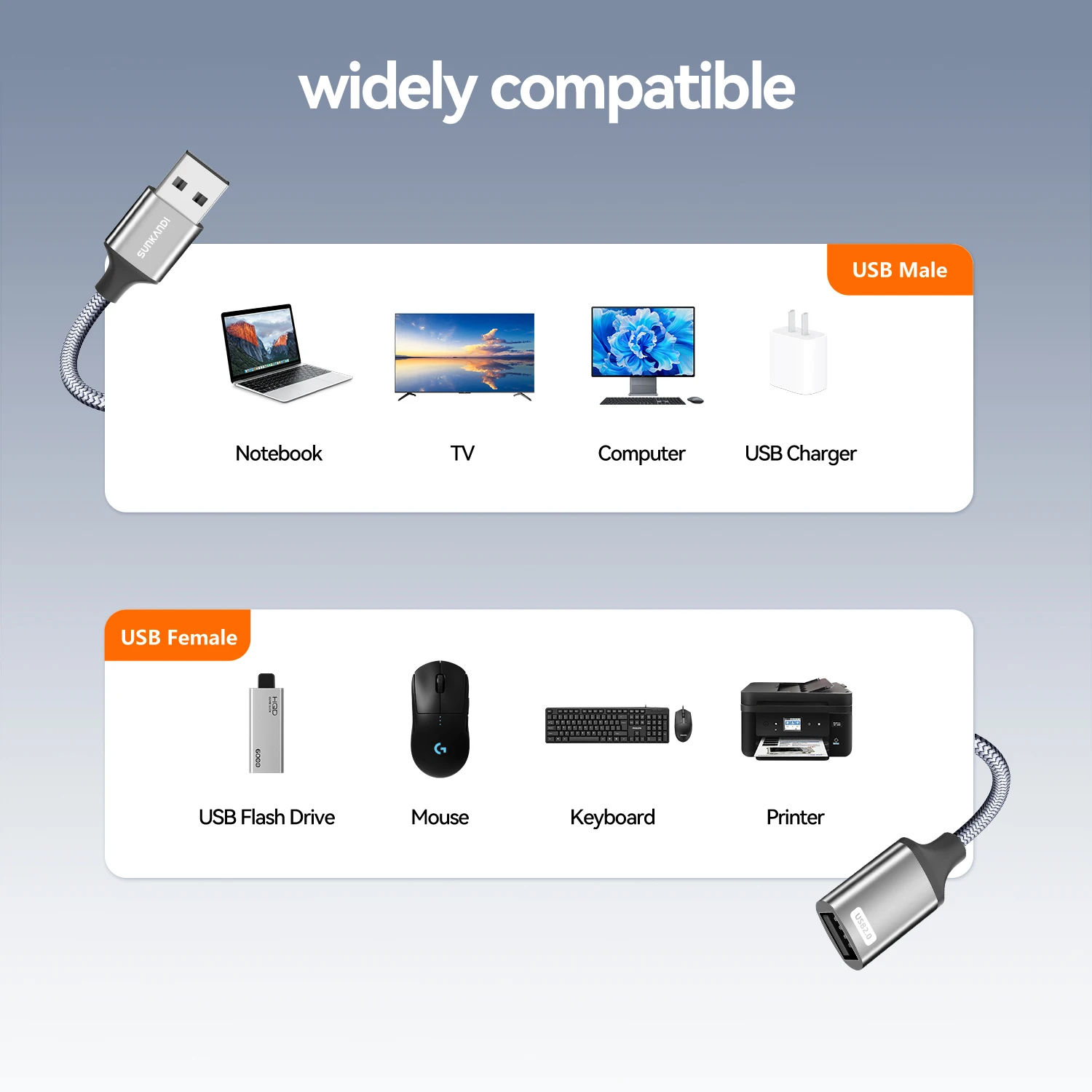SUNKANDI Dual USB Female Hub Extension Cable