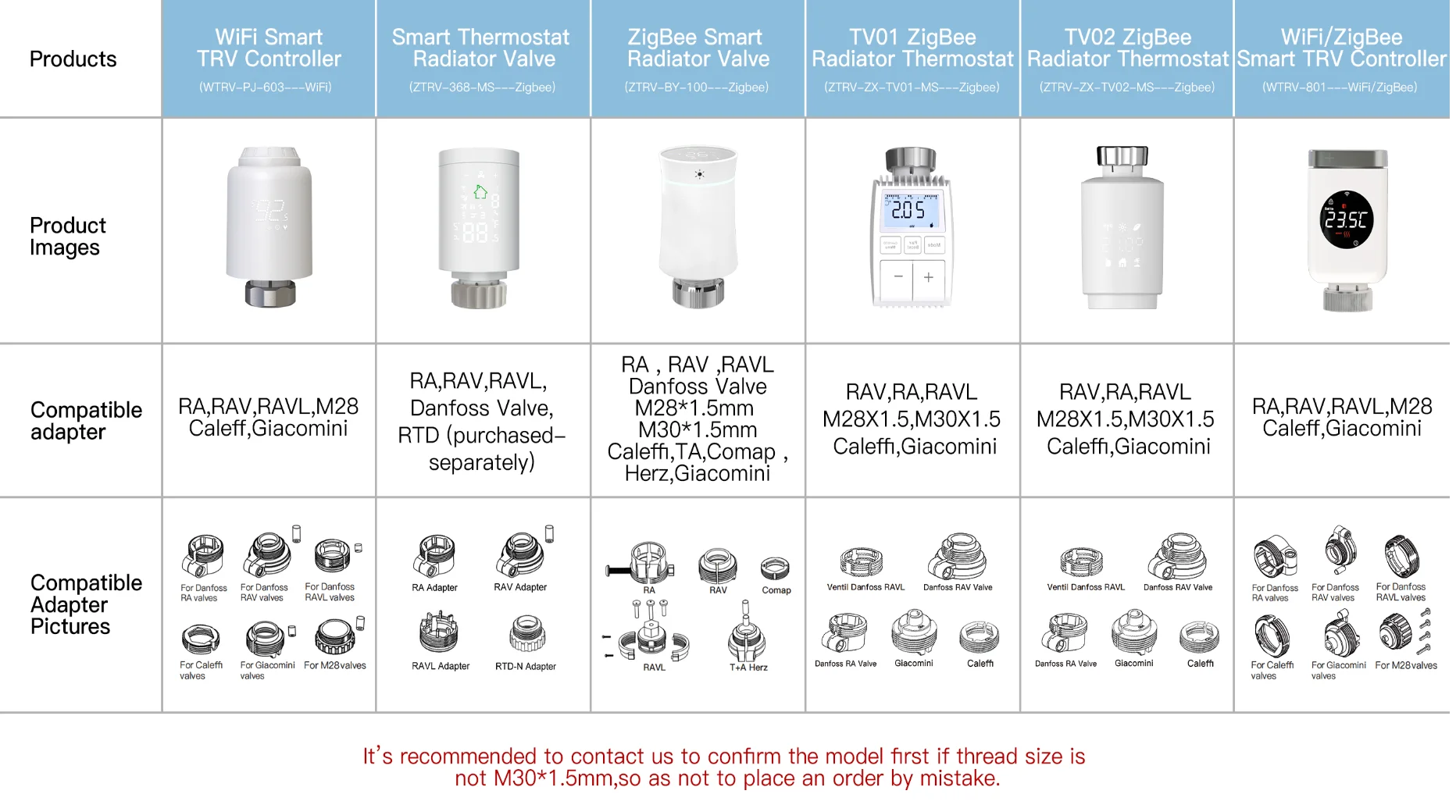 Computers e Electronics