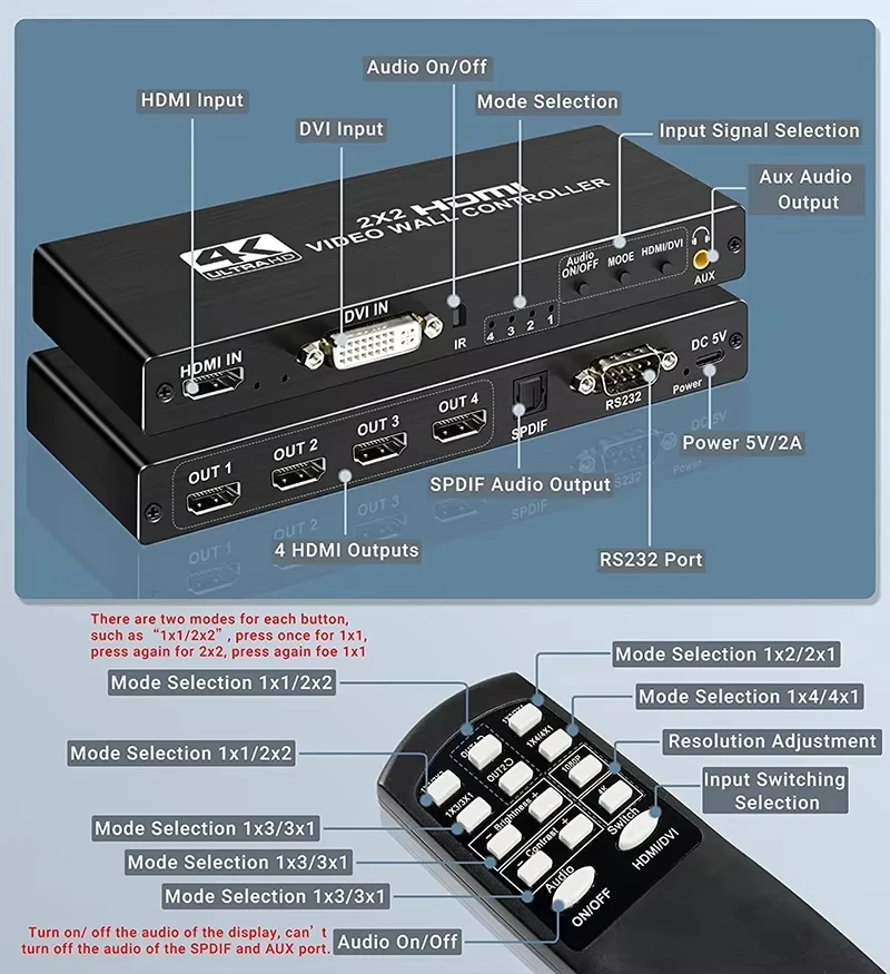 Ultra HD Video Wall Controller Processor with Versatile Display Configurations