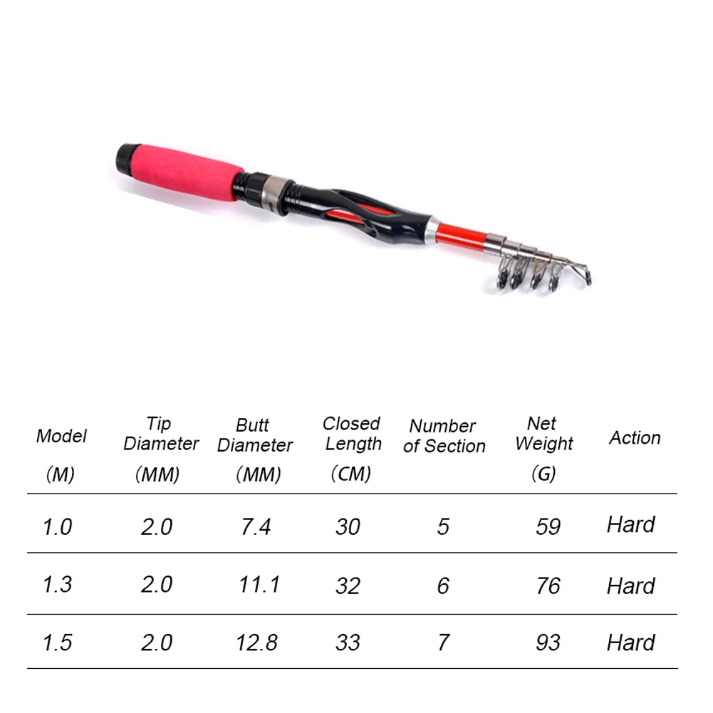 Lightweight Fishing Rod 1.68/1.8/1.98/2.1m Carbon Fiber Spinning
