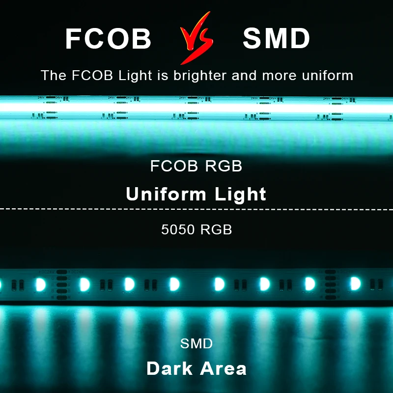 COB RGBCCT LED Strip Lights 840 LEDs High Density Dimmable LED Lighting  Flexible RA90 FCOB RGB CCT LED Tape Ribbon DC24V - AliExpress