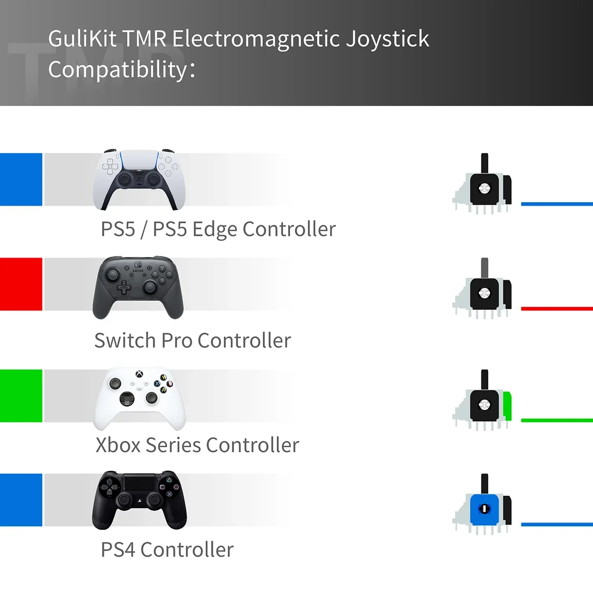GuliKit TMR 조이스틱(스틱 캡 포함) PS4 PS5/PS5 Edge 게임패드용 스위치 프로 Xbox 시리즈 컨트롤러 게임 액세서리 수리