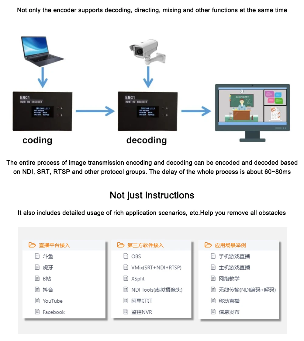 Link Pi ENC2V2 Dual-Channel 4K@30 HDMI Encoder/Decoder 4GB DDR4 8GB eMMC H264/H2