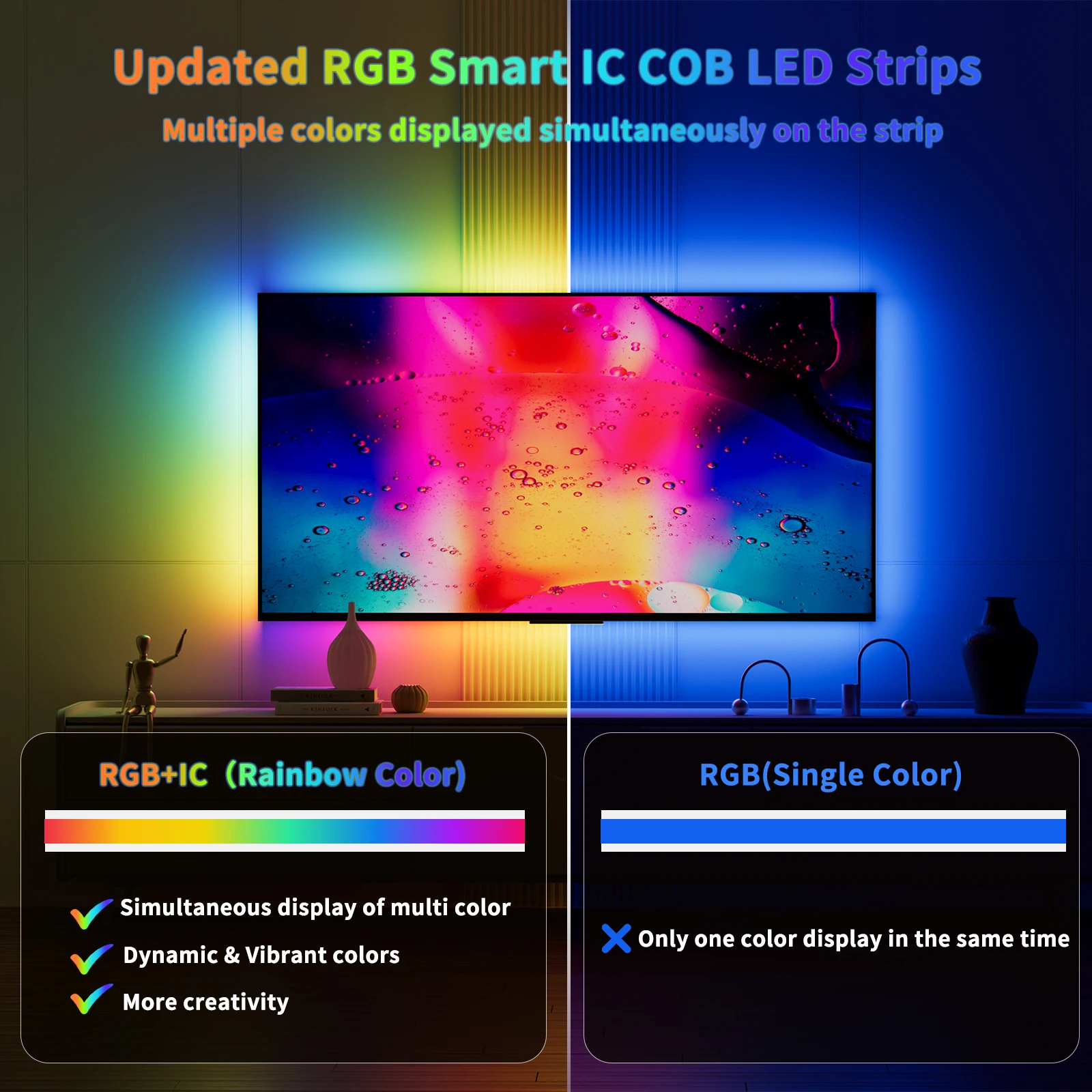 PAUTIX COB RGBIC LED Strip DC 12V/24V 630 Leds/m SPI ad alta densità indirizzabile Dream Color 5m 10m Pixel Led Tape per la decorazione della stanza
