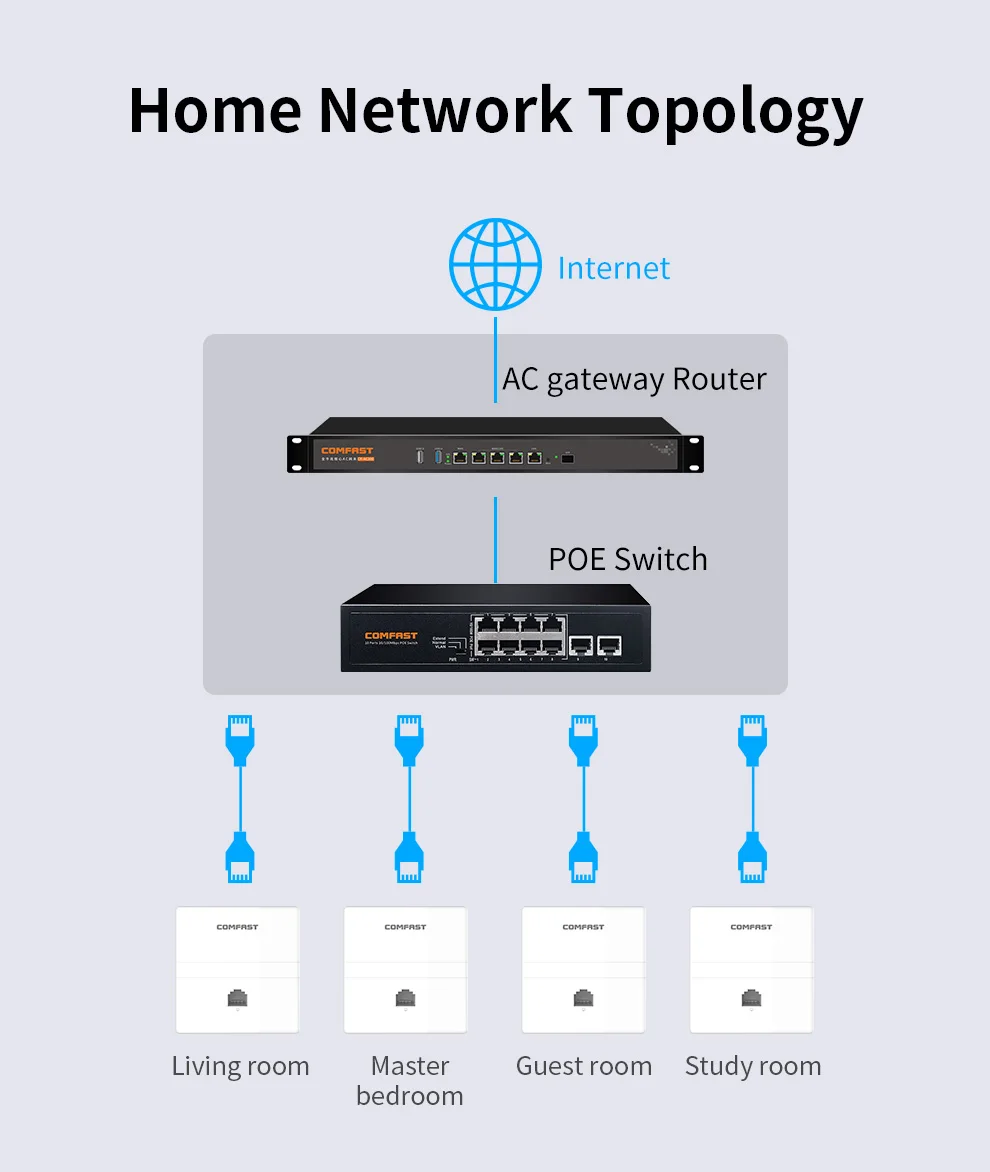 COMFAST CF-E550AC 1200Mbps In wall AP 802.11ac wireless  AP wifi router 86 panel WiFi Access Point support 48V POE power adapter best mesh wifi extender