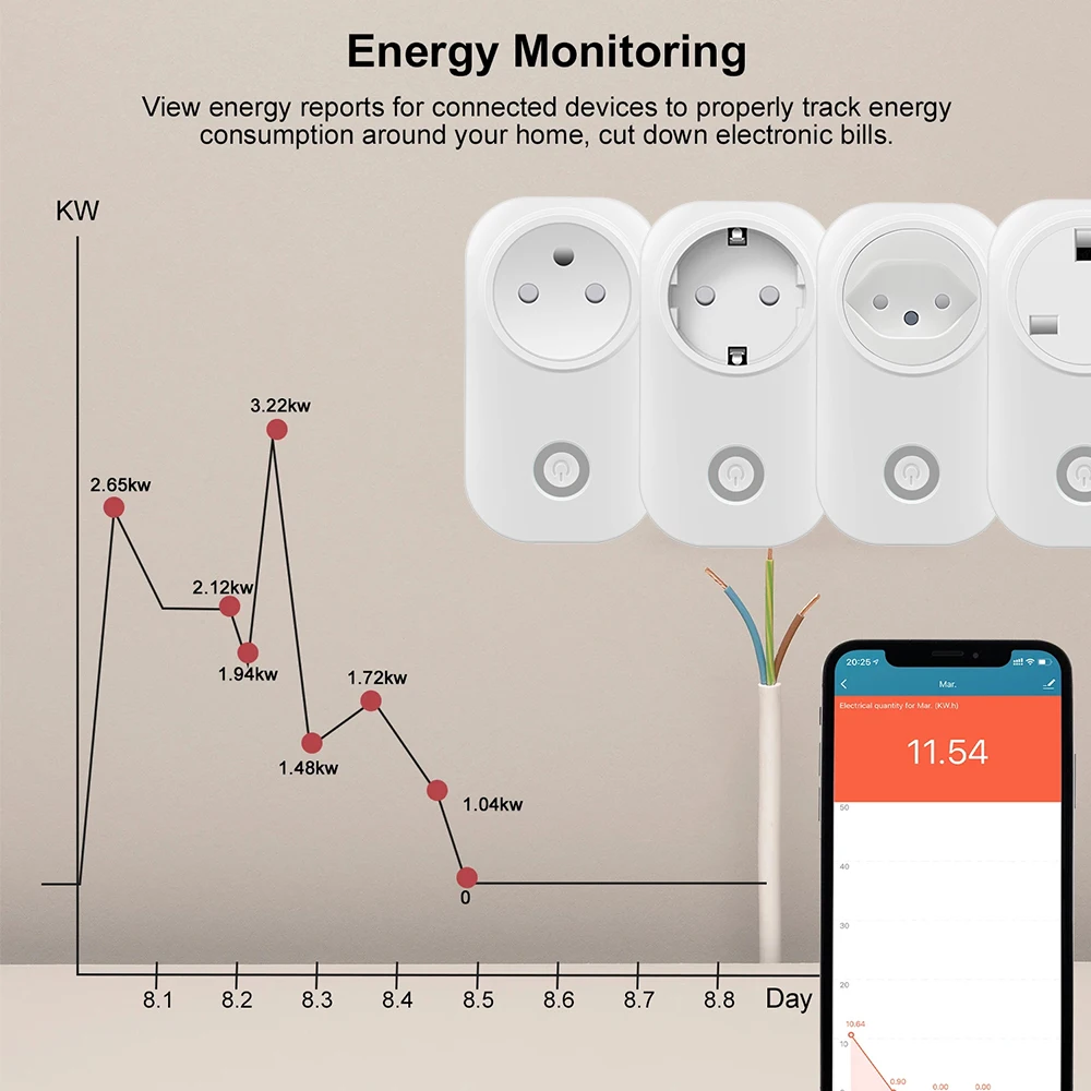 Arumny Zigbee Smart Plug with Power Monitoring and Home Automation Integration