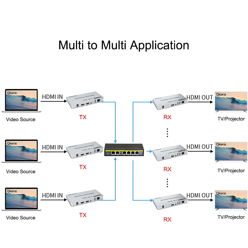 Rj45 Cat6 ̴ ̺  200m IP HDMI KVM ͽٴ Ʈũ Ʈ PS4 PC TV   Ƽ ۽ű ű
