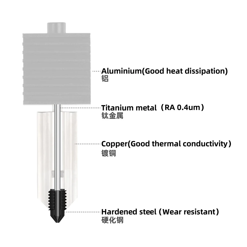 Bambu Lab A1 미니 3D 프린터 부품용 Mellow TZ A1 핫엔드 깍지, 0.2mm, 0.4mm, 0.6mm, 0.8mm