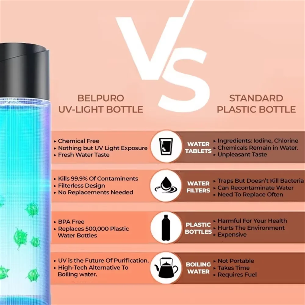 304 Stainless Steel water bottle stainless steel thermos bottle thermal water bottle stainless steel water bottle stainless steel cup stainless steel thermos cup stainless steel thermal container 450ml UVC Light Sterilizing Water Bottle Double Insulated LCD Display Smart Cup UV Sterilization Thormos