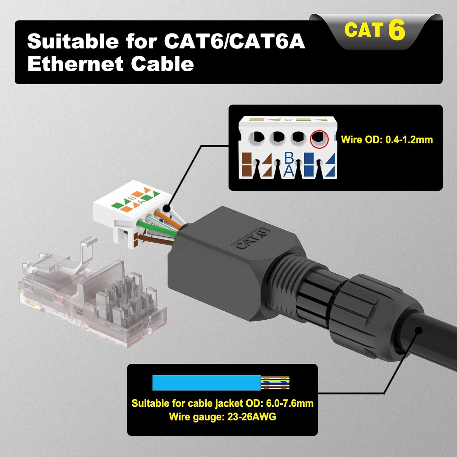 ZoeRax 도구가 필요 없는 RJ45 커넥터, CAT6A CAT6 현장 종단 플러그, RJ45 도구가 필요 없는 금도금 모듈형 플러그