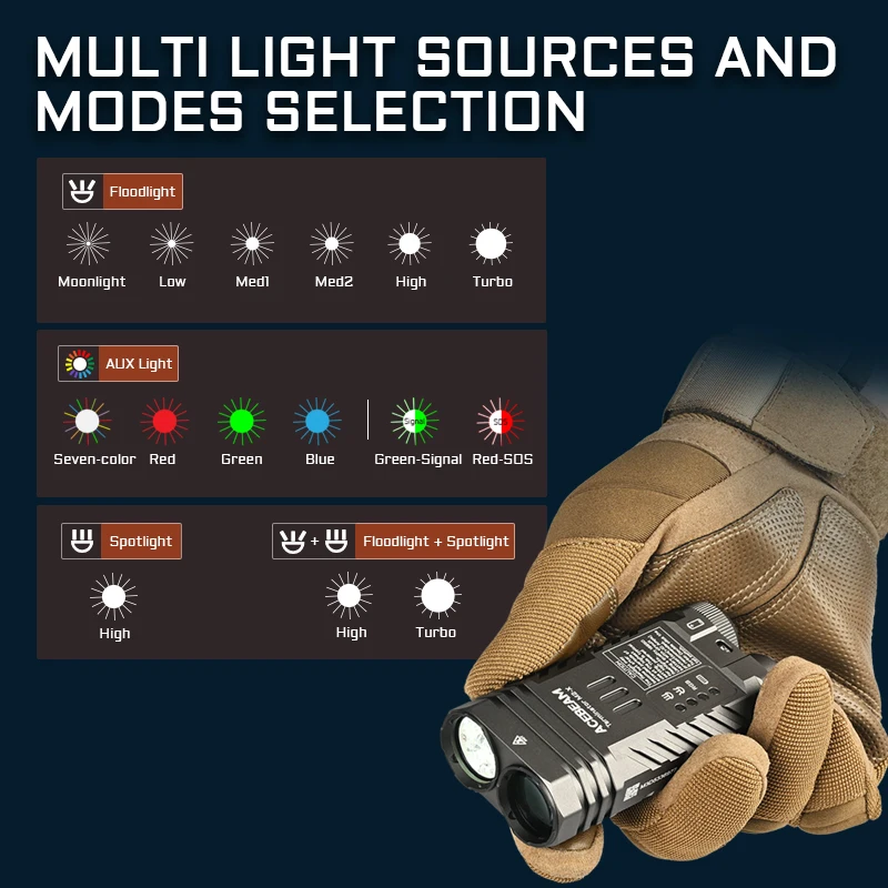 ACEBEAM Terminator M2 ブラック ACEBEAM Terminator M2 ブラック Terminator M2 EDC Flashlight