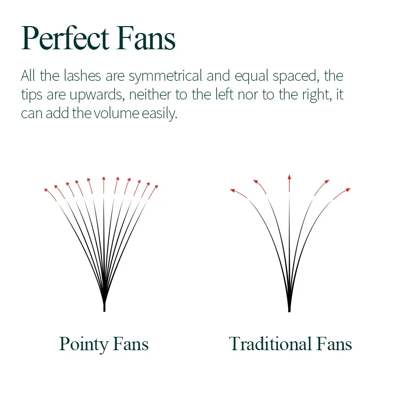 Song Lash Premade Russian Volume Fan Mixed Length Eyelash Extension Sharp Pointy Stem Premade Lashes Extension Thin Root 3d /14d eyelash extensions,fake eyelashes,eyelash extension,eyelash extension lashes,false eyelashes