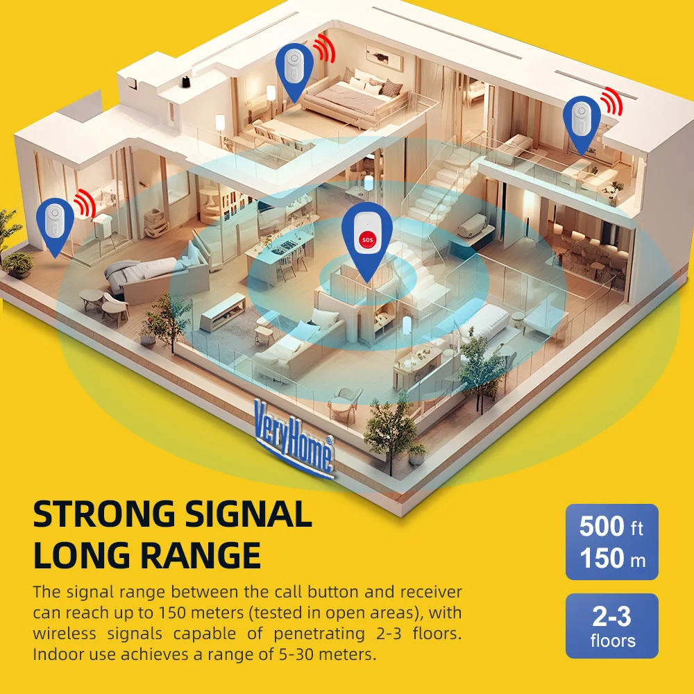 Caregiver Pager/Call Buttons 4