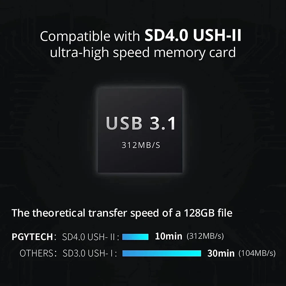PGYTECH CreateMate 고속 SD 카드 리더, USB 3.1 C타입 SD/TF 카드 박스, 스마트폰 컴퓨터 카메라용