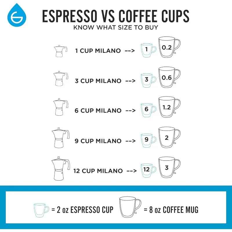 GROSCHE Milano Moka pot Stovetop Espresso maker Greca Coffee Maker Stovetop coffee maker and espresso percolator (Mint 6 cup), automatic coffee machine