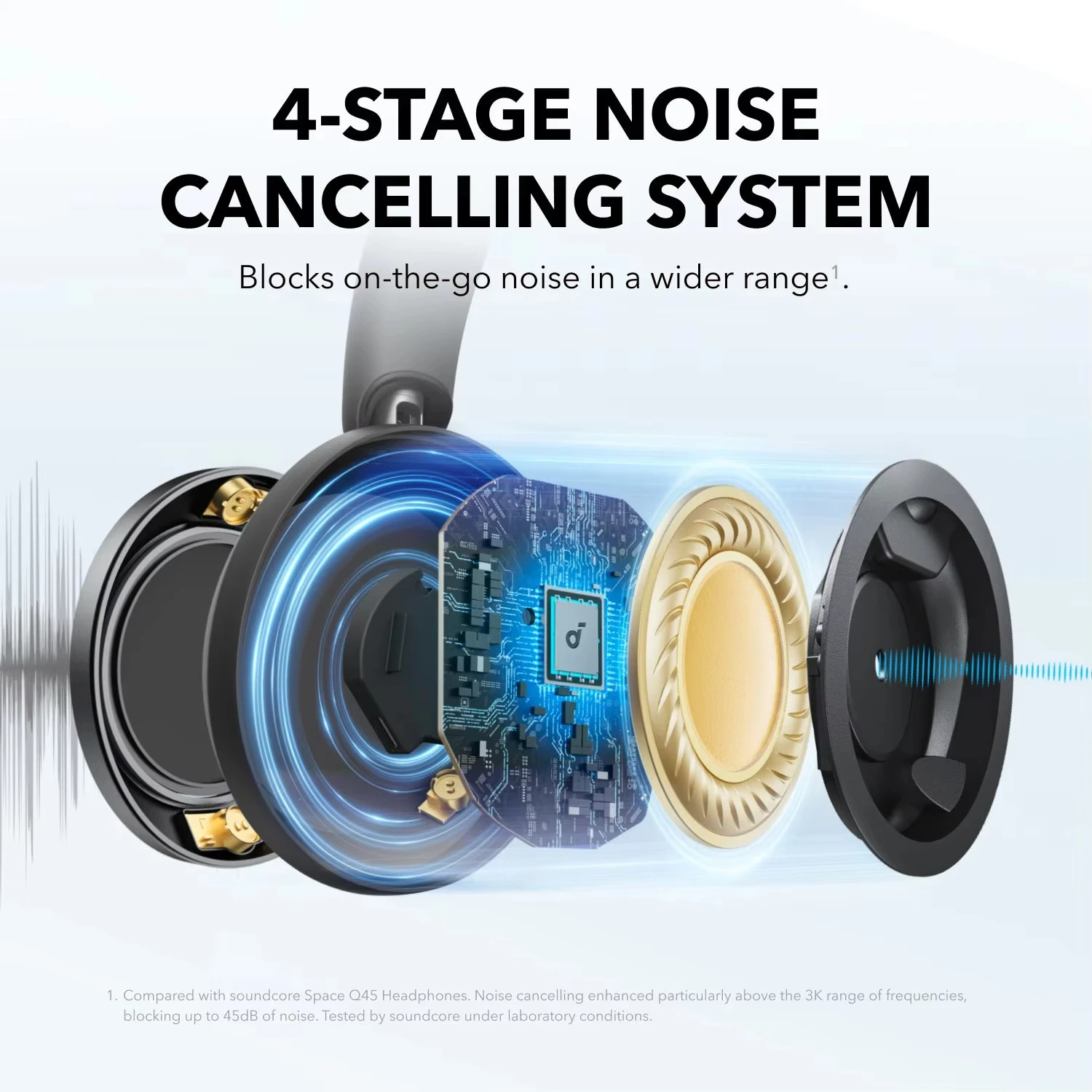 100% الأصلي Anker Soundcore Space One Pro A3062 سم...