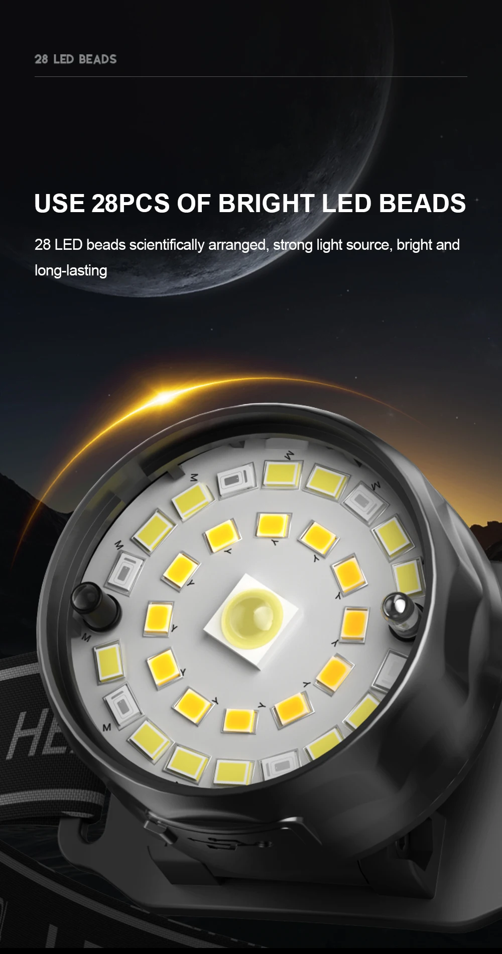 Description Picture 3 of item28 LED Mini Headlight USB Rechargeable Motion Sensor Headlamp Portable Fishing Camping Outdoor Head Lamp Work Flashlight