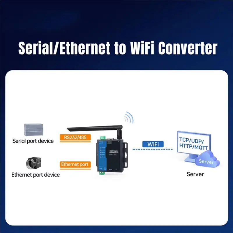 인기 무선 산업용 RS485 RS232-WiFi 변환기 Modbus 게이트웨이 MQTT 프로토콜 USR-W610(Qualcomm) EU 시리얼 클라이언트 EU Pl