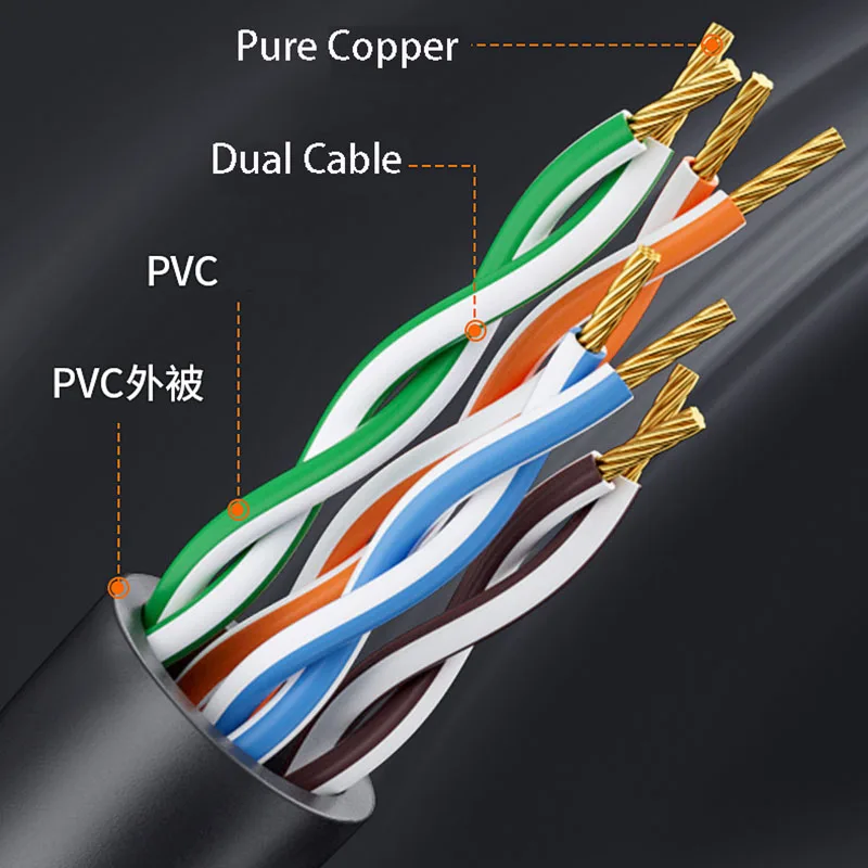 Рисунок 6 - Сетевой кабель CAT6A с изгибом