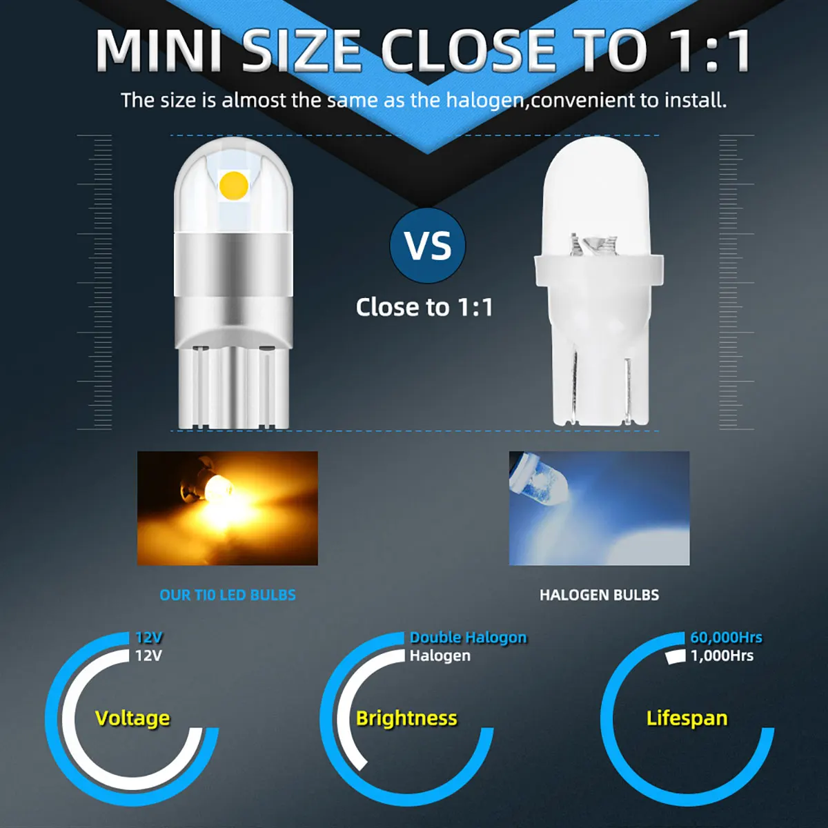 ڵ ְ  ȣ , t10 , w5w led  , 5w5 led canbus Ŭ , 10 