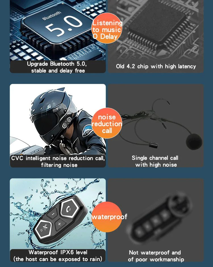 Motorcycle Helmet Bluetooth Headset With Type-c And Ipx6 Rating_voghion.com