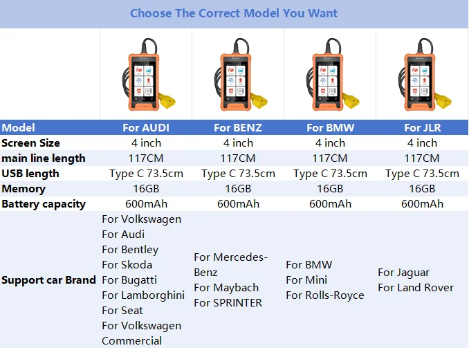 LAUNCH X431 Creader Elite für AUDI Vollsystem-Diagnosegerät Auto OBD OBD2 Scanner Bidirektionale ECU-Codierung Kostenlose Aktualisierung – Detail 1