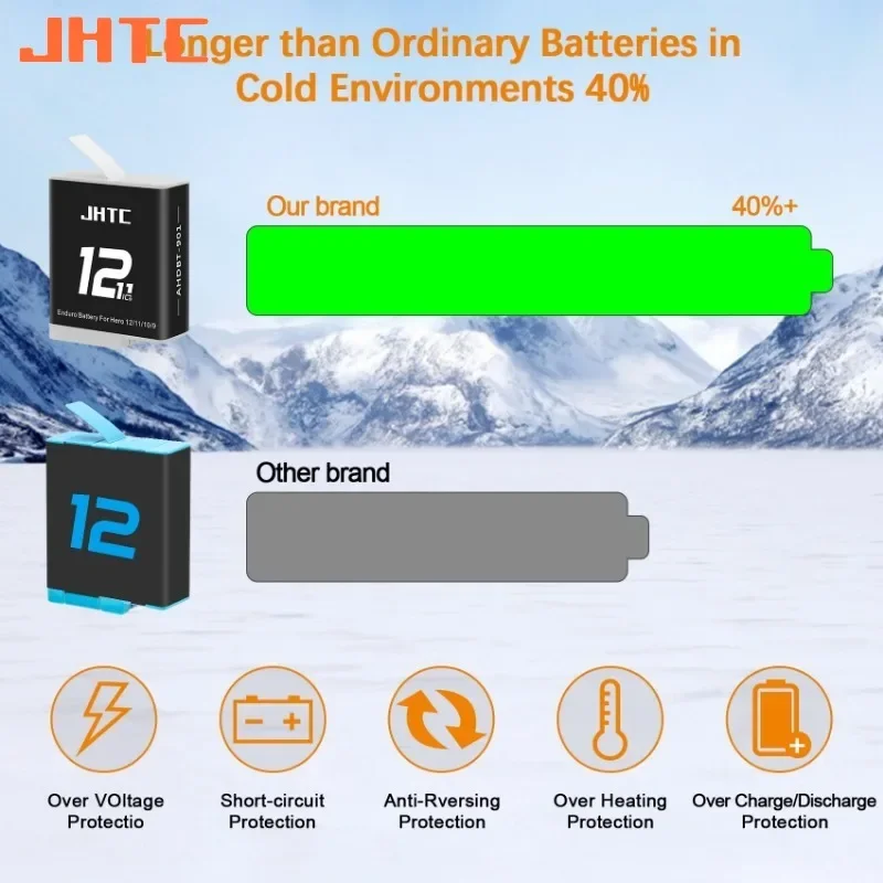 Accessoires d'alimentation pour GoPro Hero 9/10/11 : chargeur et batteries supplémentaires, lot pratique pour les sportifs.