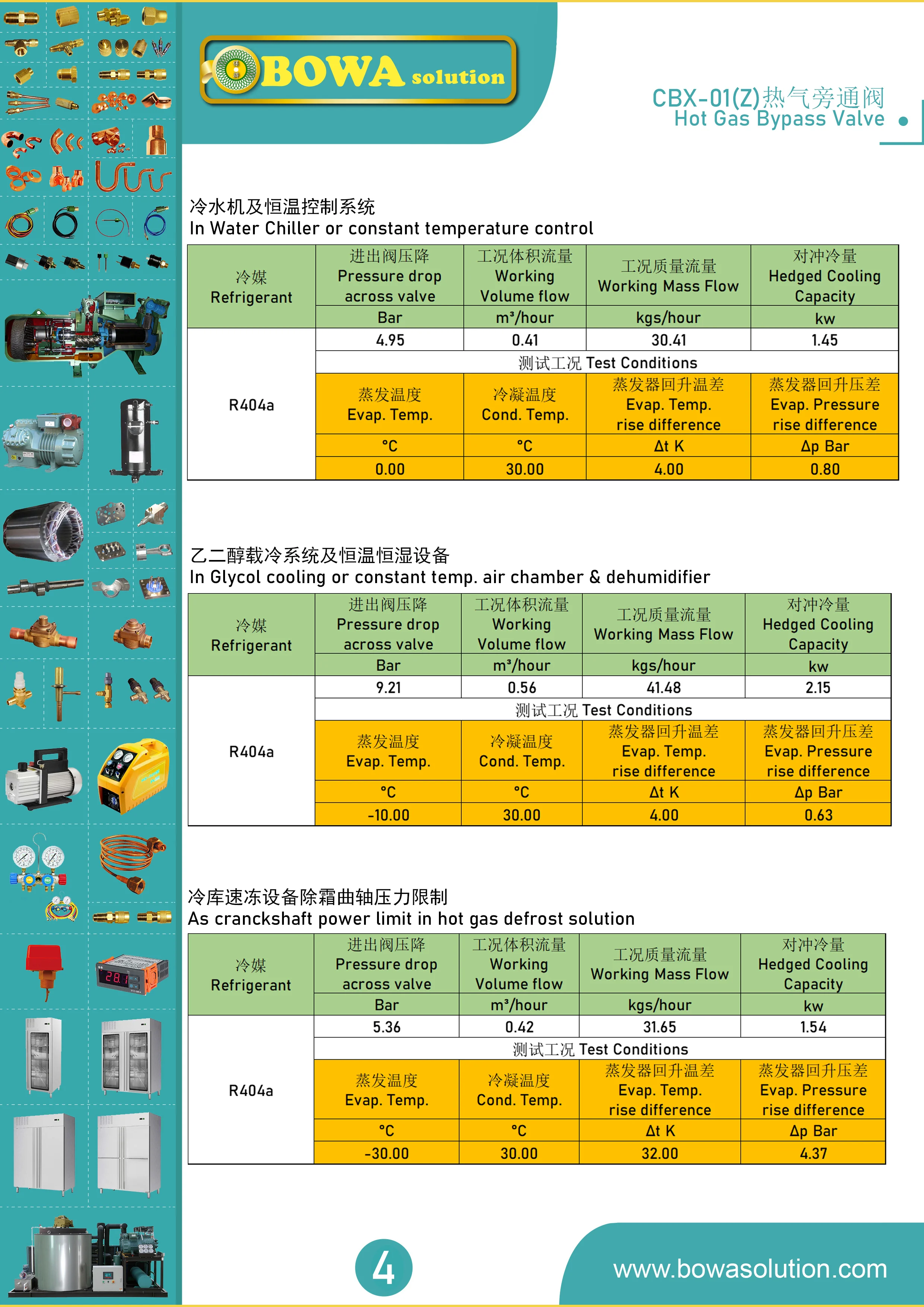 ajustáveis cbx01 fixam a pressão de evaporação