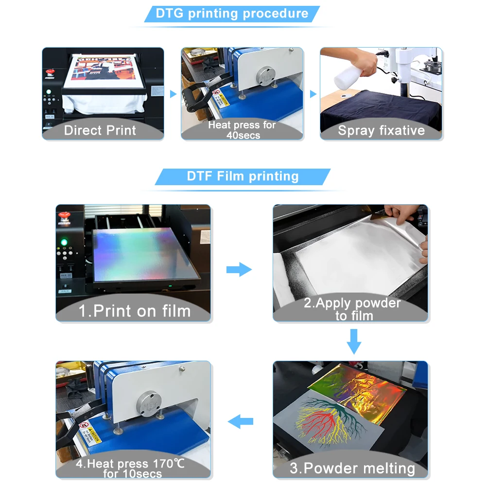 A3 DTF DTG Printer Multifunction Flatbed T-Shirt Printing Machine