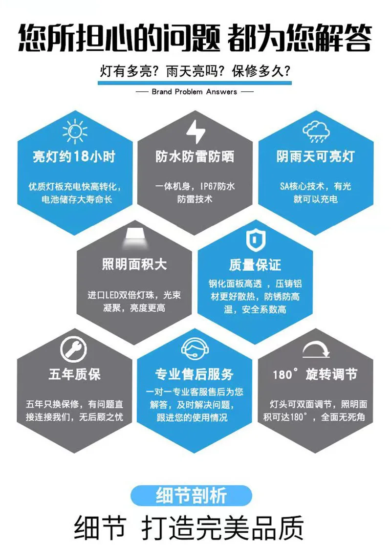 Description Picture 2 of itemLED Solar Light Modern Design Solar Street Light Floodlight Waterproof Garden Light Outdoor IP67 Solar Lamp Garage Warehouse