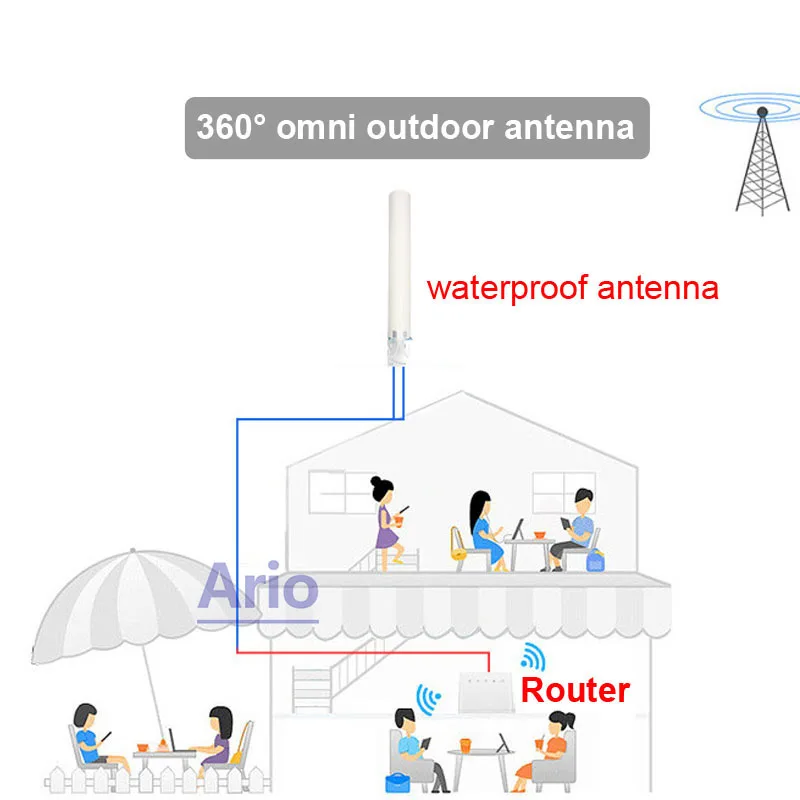 IP67 Waterproof 5G 4G LTE 3G Omni External WiFi Aerial High Gain 18dbi MiMo Router Antenna For Wireless Network and TS9 SMA Male wifi antenna lte antenna 4g antenna radio antenna